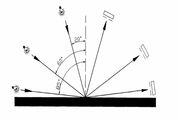 光澤度測(cè)量原理
