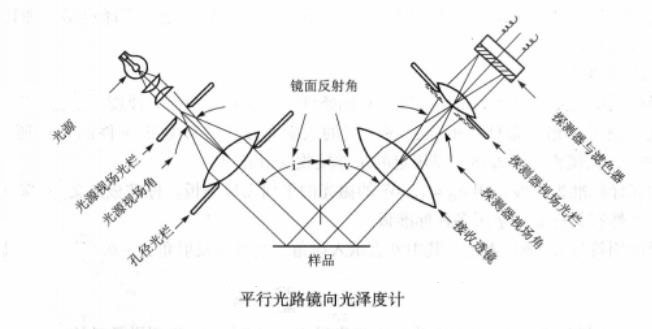 平行光路鏡向光澤度計