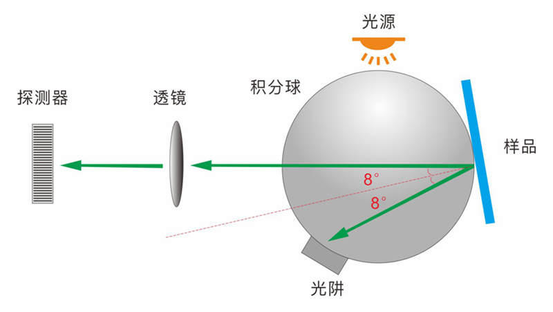 D/8結(jié)構(gòu)