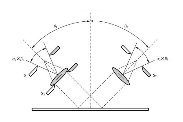 鏡面光澤度測(cè)量原理示意圖