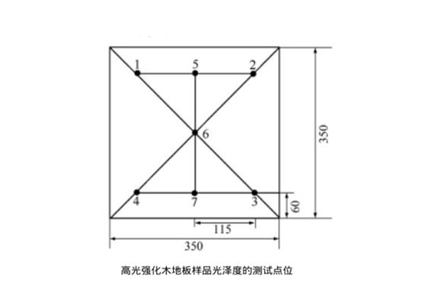 高光強(qiáng)化木地板樣品光澤度的測試點位