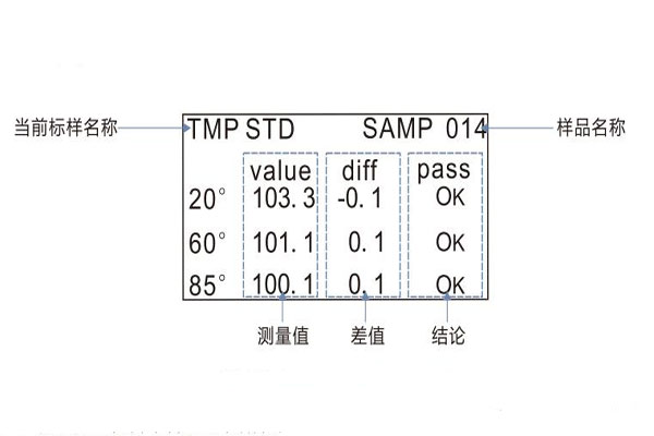 品管模式測(cè)量界面