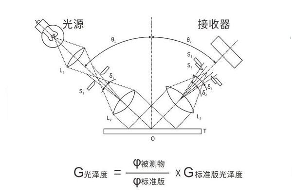 光澤度儀原理