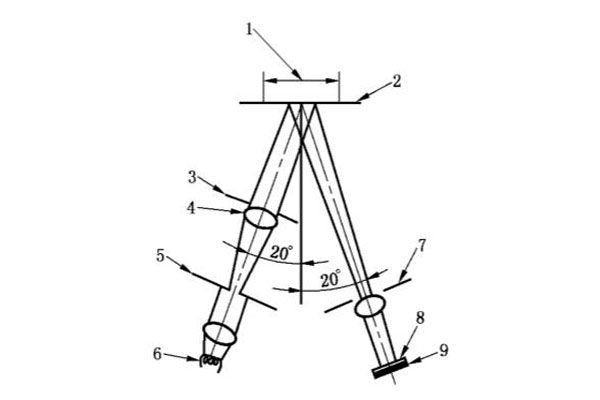 20度光澤度儀光學系統(tǒng)