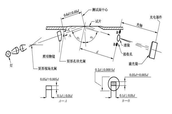 75度光澤度儀光學系統(tǒng)