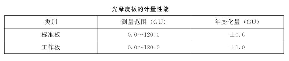 光澤度板的計(jì)量性能