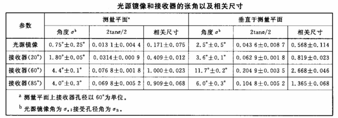 光源鏡像和接收器的張角以及相關(guān)尺寸