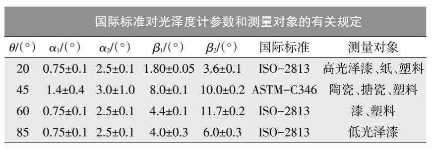 國(guó)際標(biāo)準(zhǔn)對(duì)光澤度計(jì)參數(shù)和測(cè)量對(duì)象的有關(guān)規(guī)定