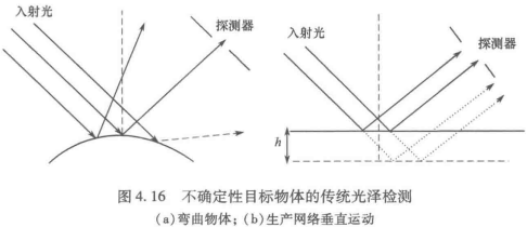 光澤度檢測(cè)