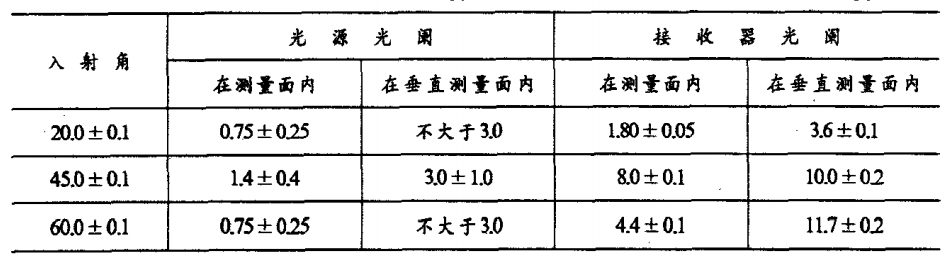 光澤度測量角度規(guī)定