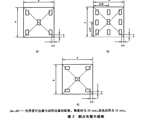 石材光澤度測(cè)點(diǎn)