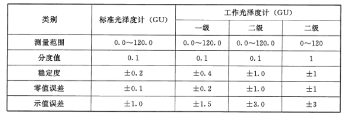 光澤度計分級